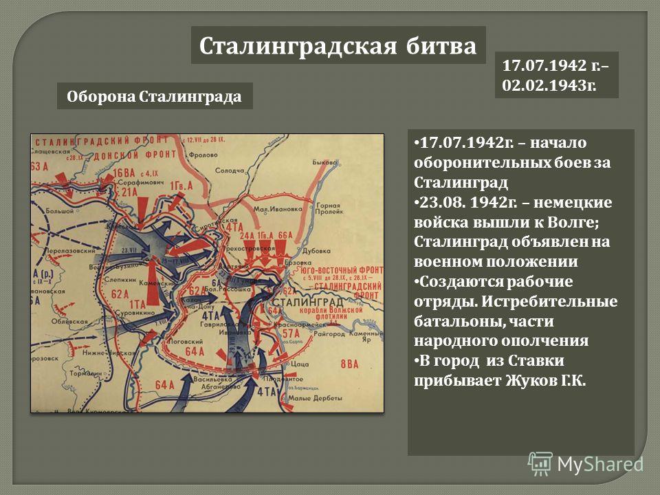 Сталинградская битва оборонительный период карта