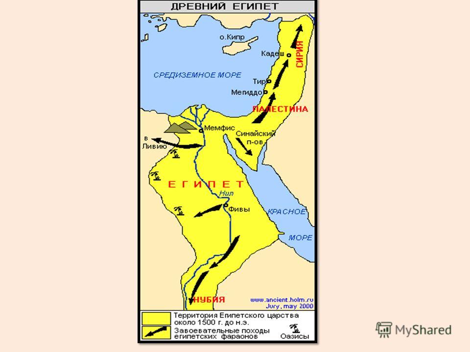 Направление завоевательных походов египетских фараонов