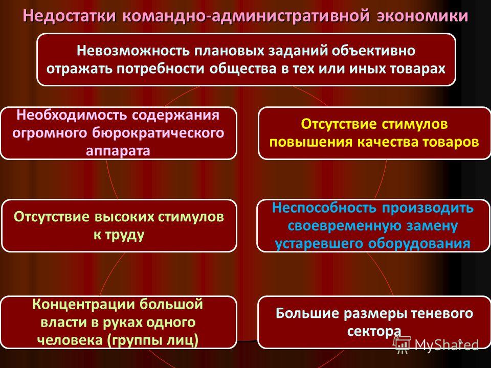 В рыночной экономике производитель ограничен рамками государственного плана в командной экономике