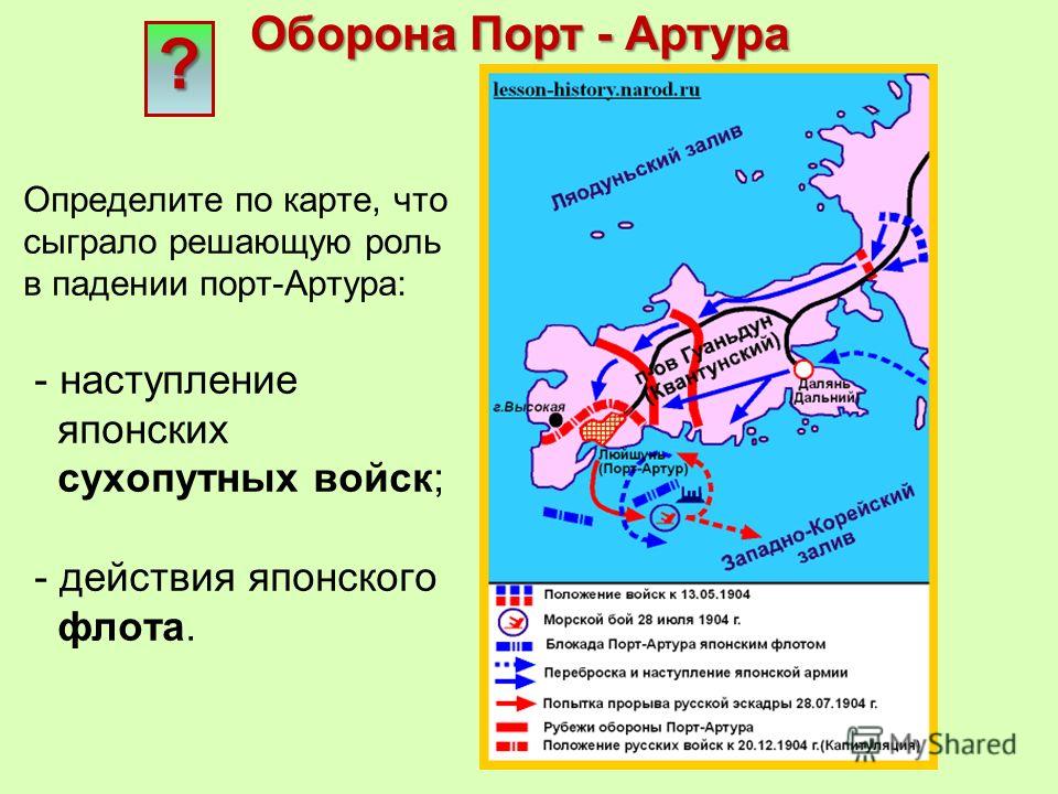 Осада порт артура схема