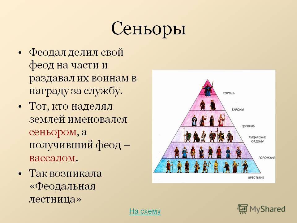 Составьте схему феодальной лестницы