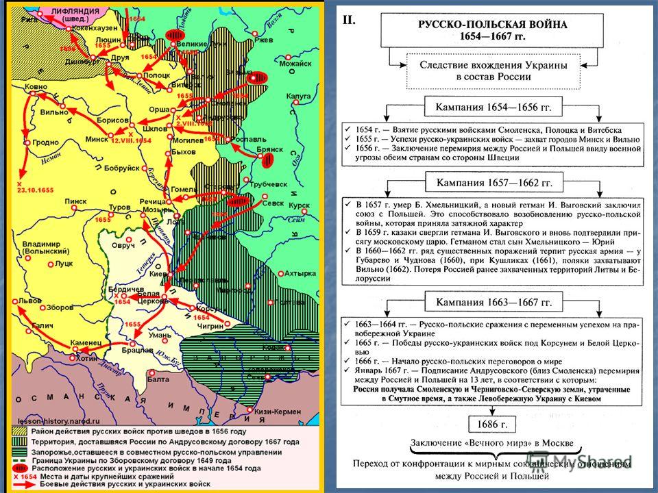 Война с речью посполитой карта егэ