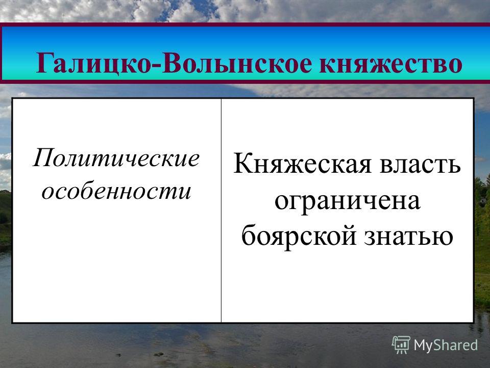 Занятия жителей Галицко-Волынского княжества. Занятия населения Галицкое княжество. Занятия населения Галицко Волынского.