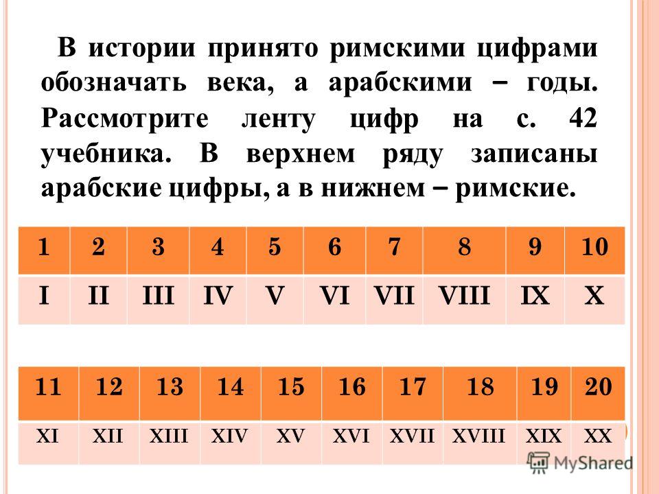 Какие есть века. Века римскими цифрами. Века римскими цифрами ъ. Римские и арабские цифры таблица. Века арабскими цифрами.