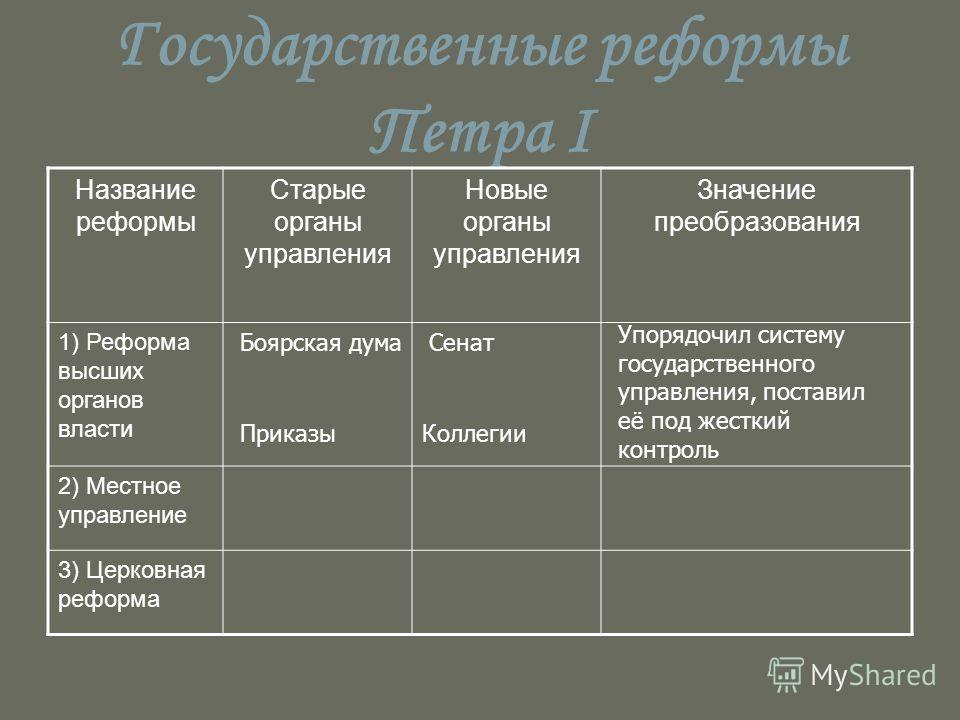 Реформы петра 1 таблица 8