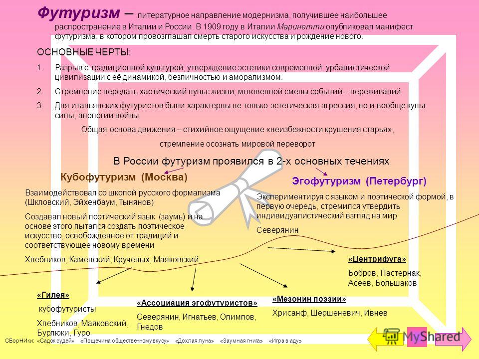 Проект футуризм в литературе