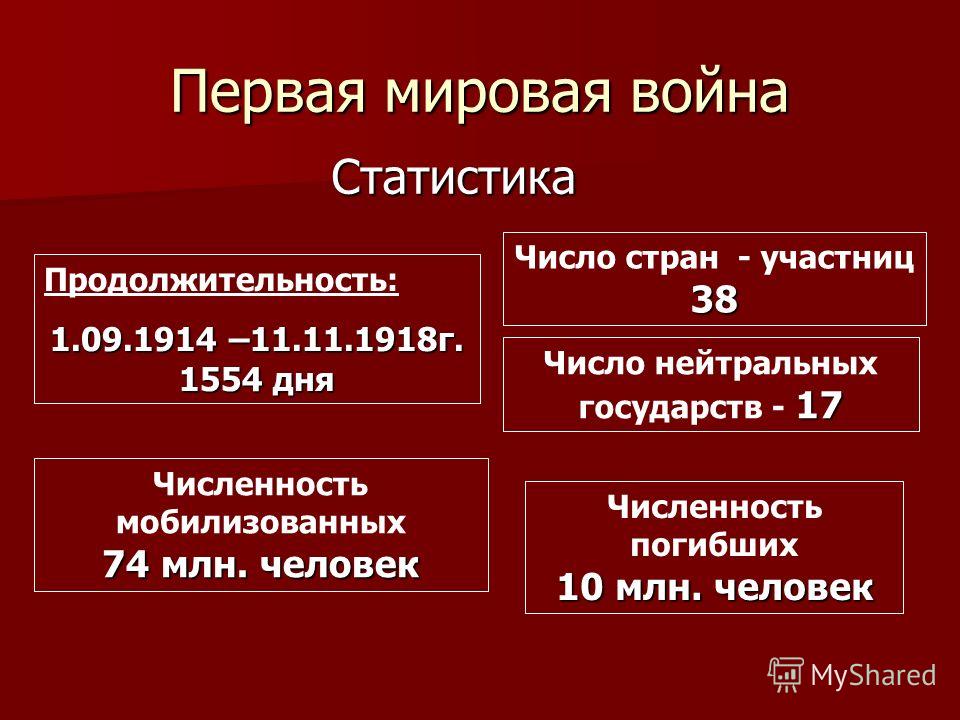 Планы войны стран участниц первой мировой войны