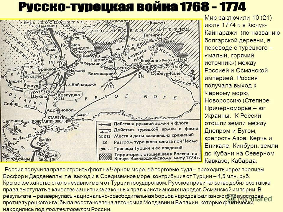 Русско турецкая 1700. Русско-турецкая 1768-1774 карта. Русско турецкая 1768. 1774 Кючук Кайнарджийский.