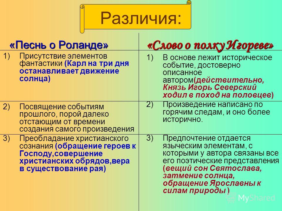 План песнь о роланде