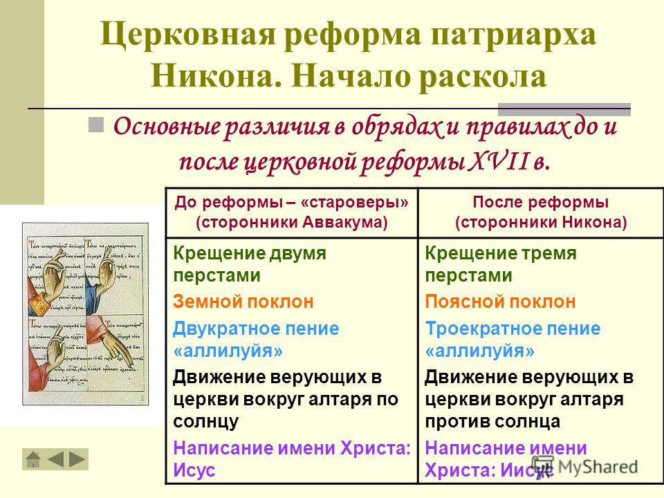 Церковный раскол в россии в 17 веке презентация 7 класс