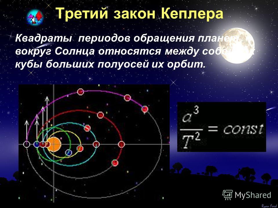 Почему движение планет. Три закона движения планет Кеплера. 3 Закона Кеплера астрономия. Иоганн Кеплер законы движения планет. Законы движения планет по Кеплеру.
