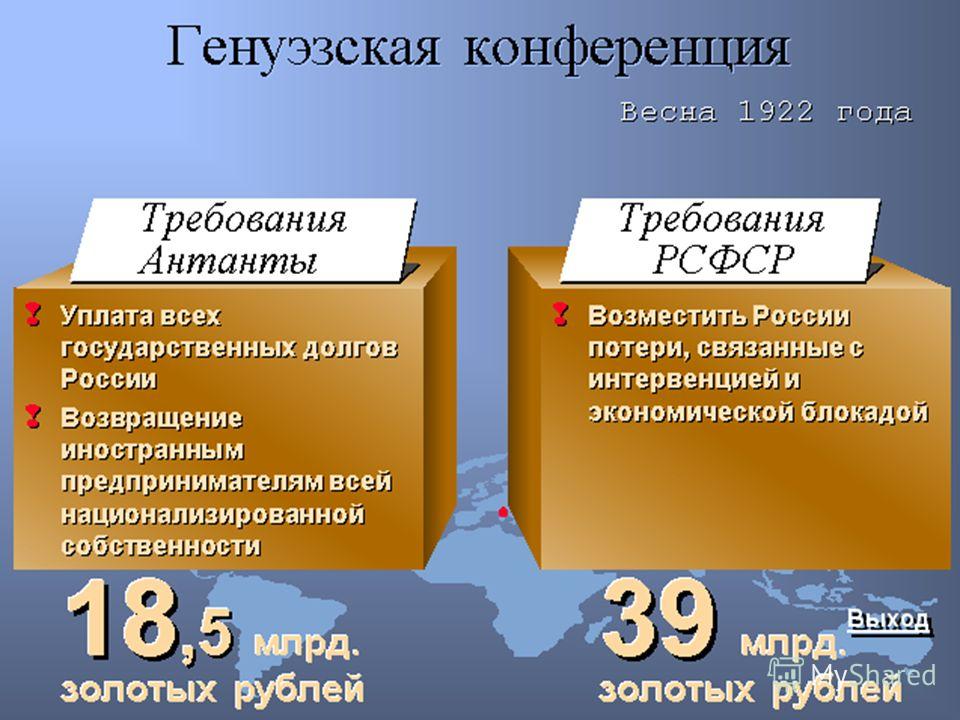 Генуэзская конференция презентация