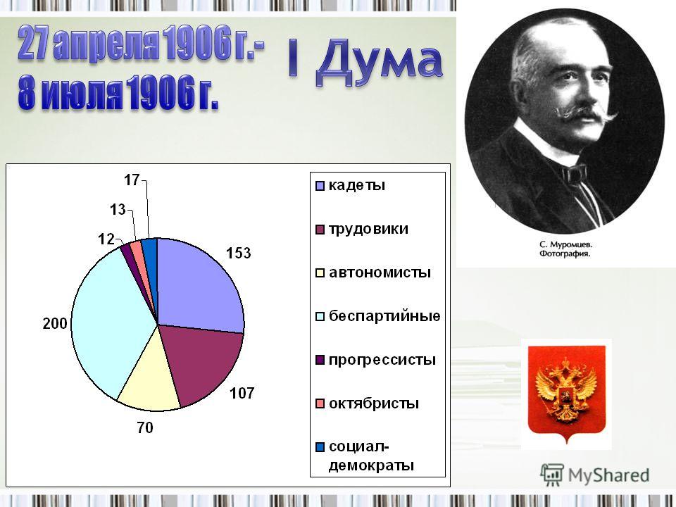 Состав первой империи. Состав 1 государственной Думы Российской империи. Состав 1 государственной Думы 1906. Состав первой государственной Думы 1906 диаграмма. 1 Гос Дума 1905 состав.