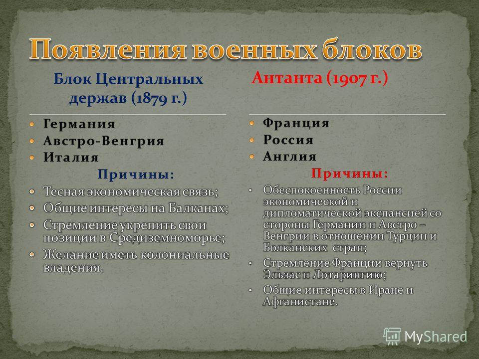 Вступая в антанту россия реагировала на планы своего западного соседа