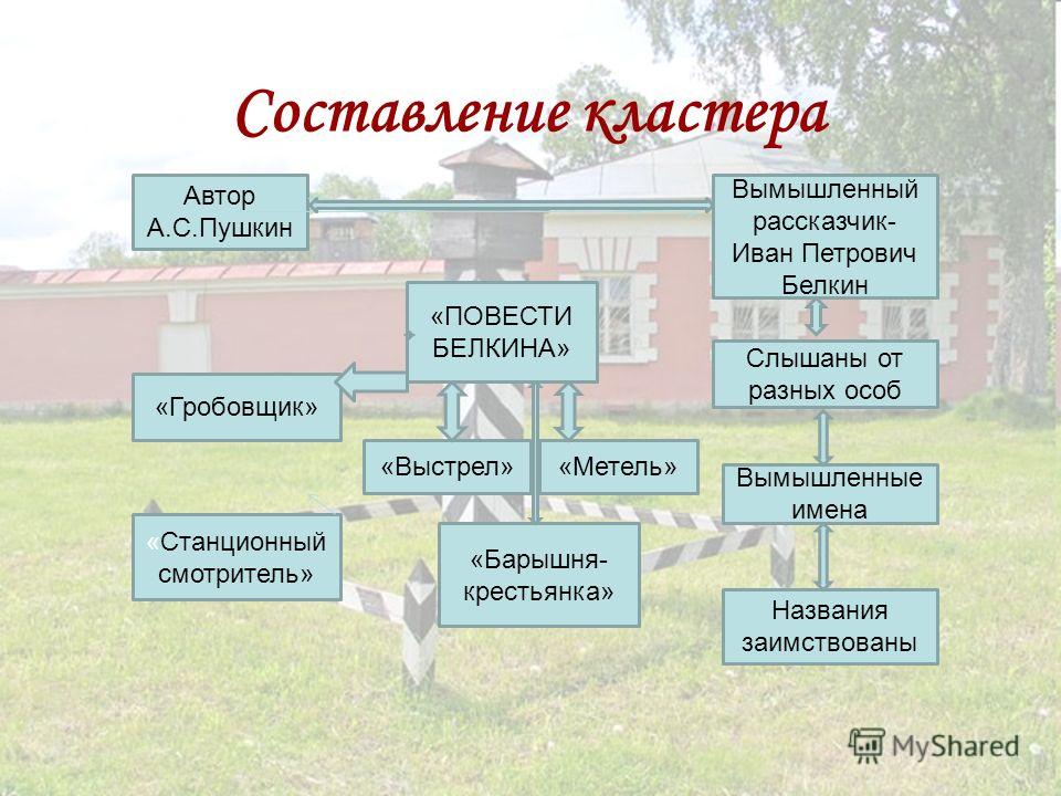 Составить систему образов. Кластер Александр Сергеевич Пушкин. Кластер творчество Пушкина. Кластер на тему Пушкин. Кластер про Пушкина.