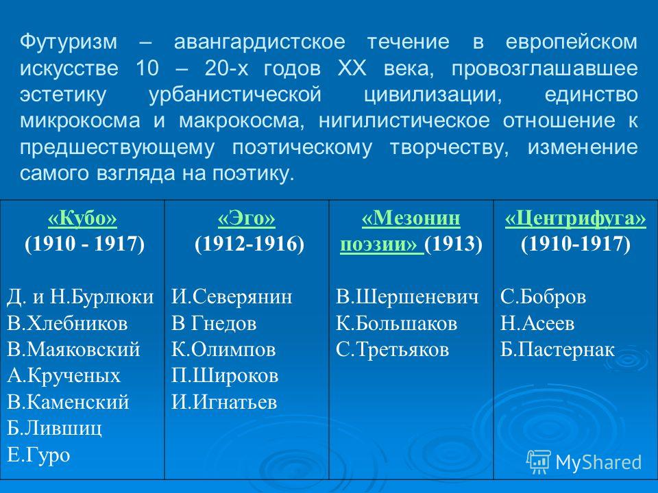 Футуризм в русской литературе презентация