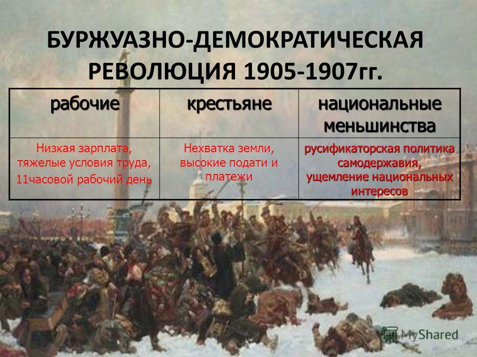 Причины революции 1905 1907 года в россии. События буржуазно-демократических революций в России в 1905- 1907. Первая русская революция 1905-1907 события причина.