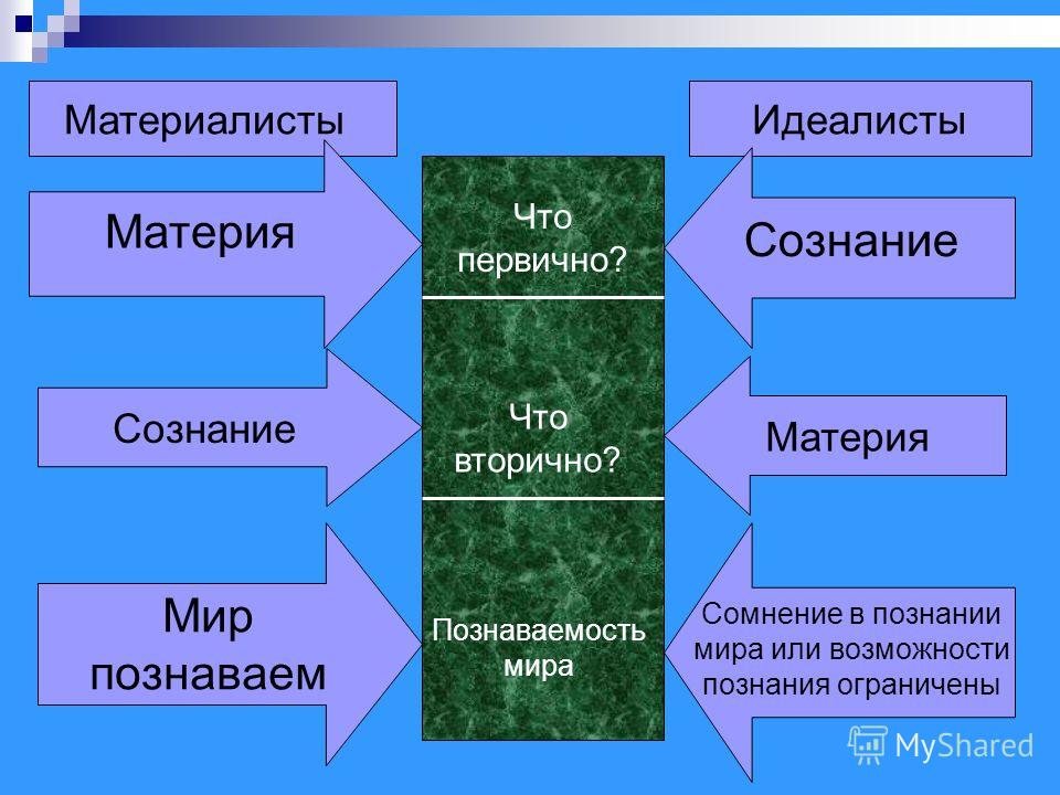 Идеализм и материализм картинки