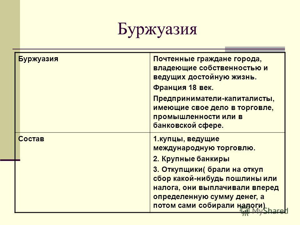 Особенности буржуазии в 19