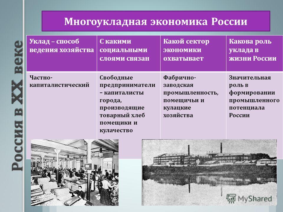 Что изменилось в 20 веке. Экономика в начале 20 века. Экономика России в начале 20 века. Россия в начале 20 века. Развитие Российской экономики в ХХ веке.