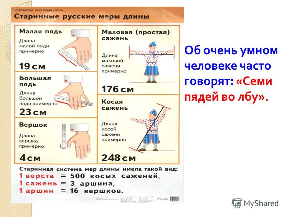 Единицы измерения длины в разных странах и в разное время проект