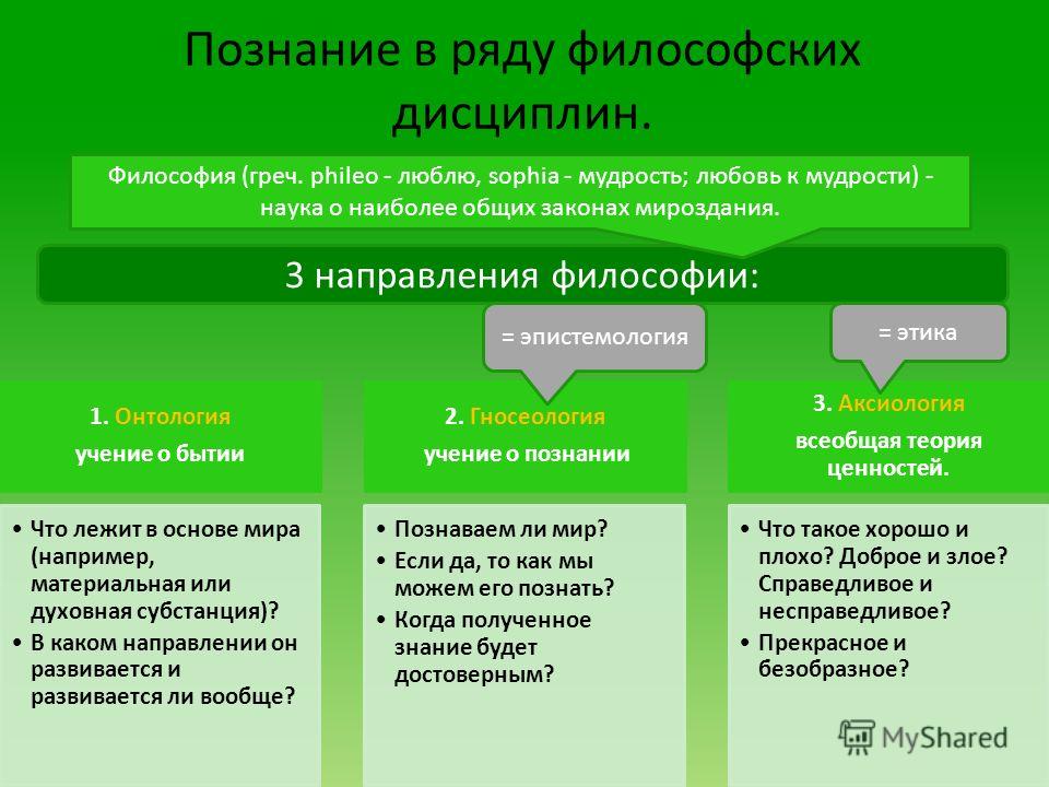 Формирование научной картины мира какой уровень научного познания