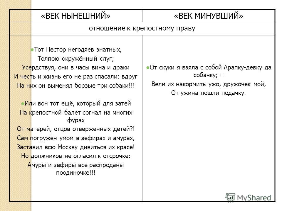 Цитаты из «Горе от ума» Грибоедова А.С.