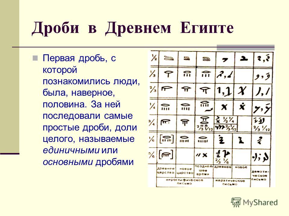 Изображение дробей в древнем египте