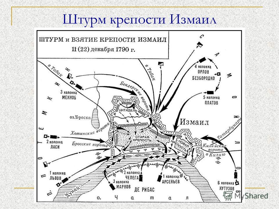 Крепость измаил карта