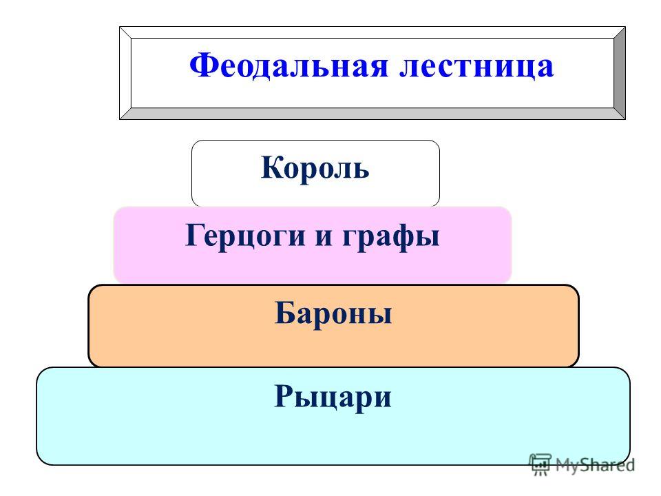 Составьте схему феодальной лестницы 6 класс история средних веков