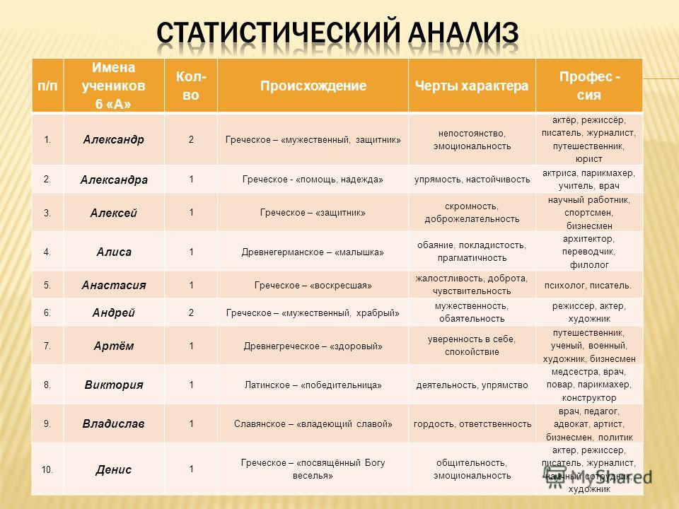 Внешняя политика в эпоху дворцовых переворотов презентация