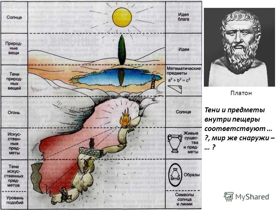 Миф о пещере Платона. Платон царство идей миф о пещере. Платоновский миф о пещере. Притча о пещере Платона.