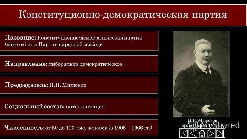 Конституционно демократическая партия цели. Конституционно-Демократическая партия. Партия конституционных демократов. Конституционно Демократическая партия кадеты Лидер.