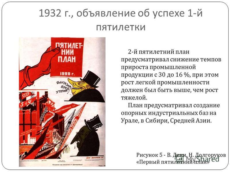 Начало разработки пятилетних планов развития народного хозяйства кто