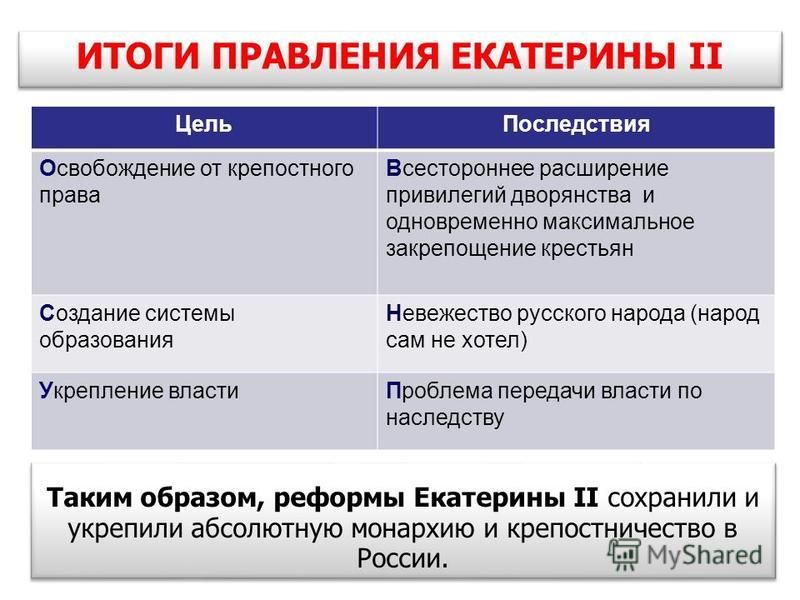 Минусы правления. Итоги правления Екатерины II. Последствия реформ Екатерины 2 таблица. Правление Екатерины 2 таблица. Правление Екатерины 2 реформы.