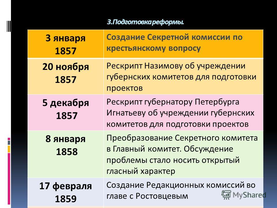 Составьте тезисный план на тему формирование крепостного права