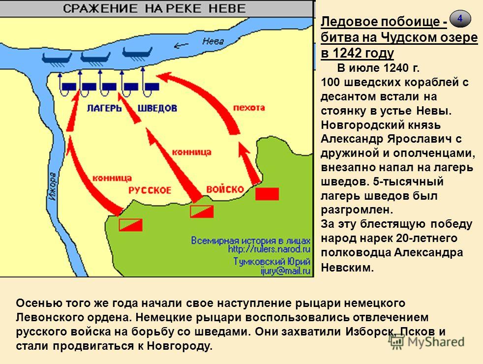 Ледовое побоище битва схема