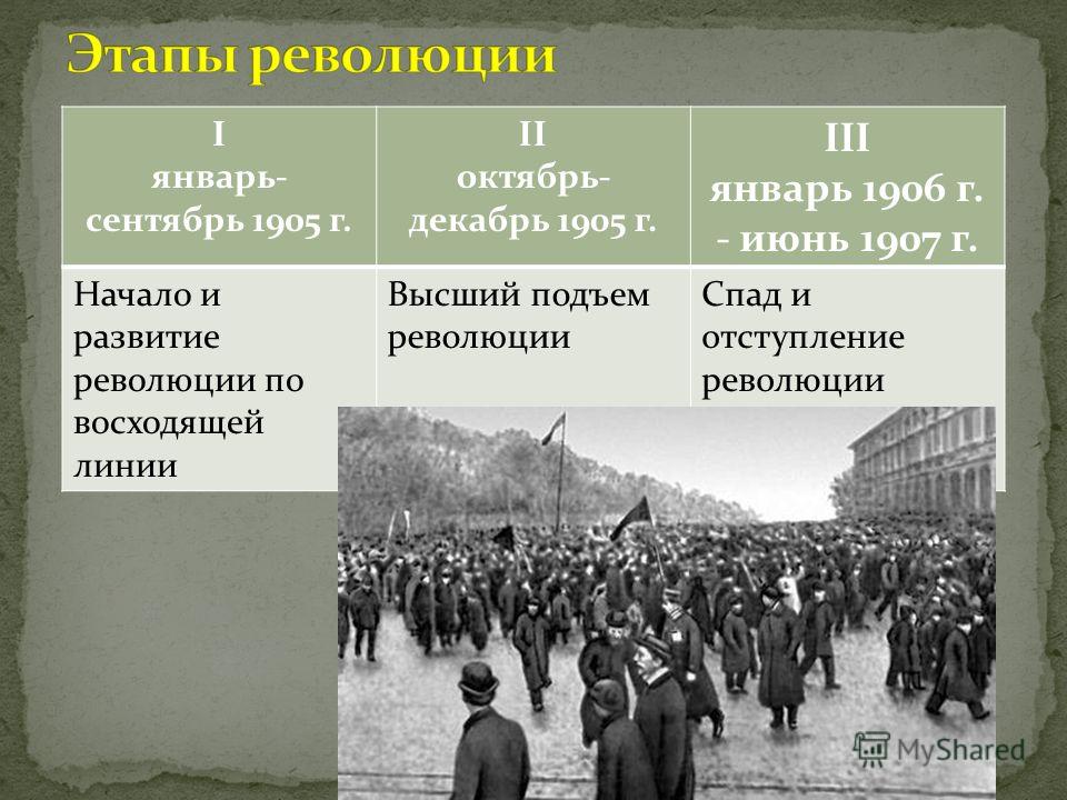 Какое событие послужило началом первой русской революции. 1. Первая Российская революция (1905-1907):. Причины 1 революции 1905-1907.