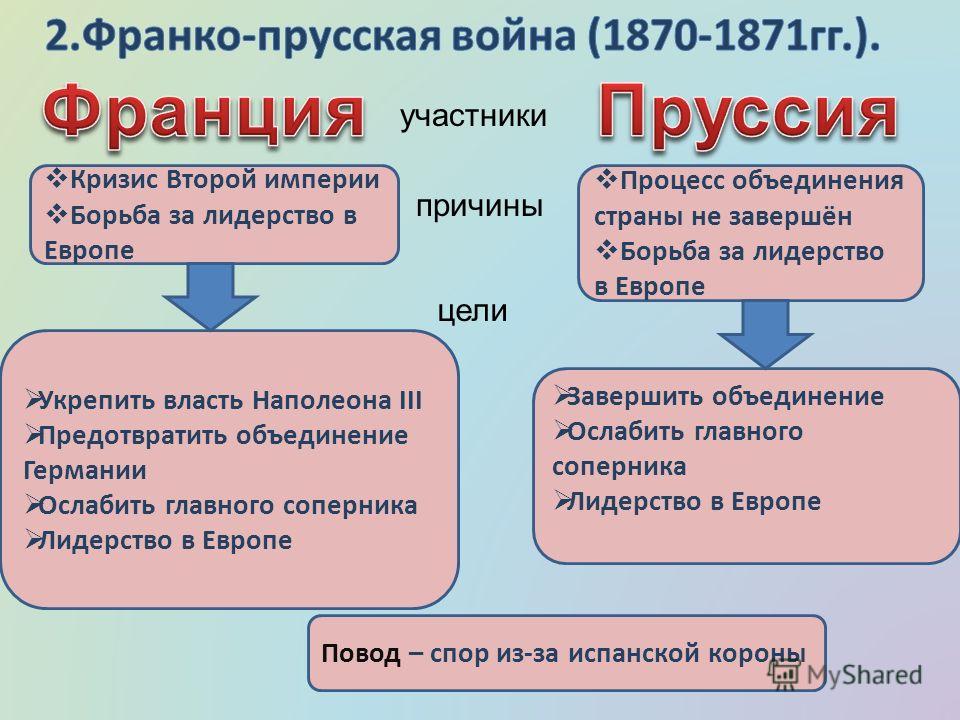 Охарактеризуйте франко прусскую войну по плану а причины