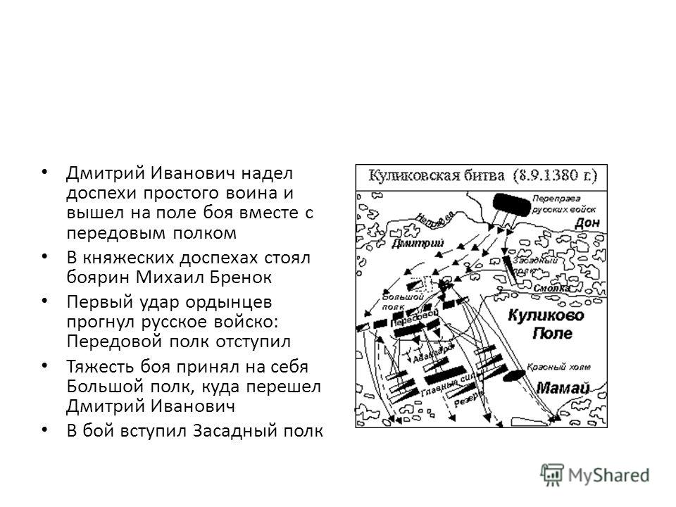 Рабочий лист по теме куликовская битва. Куликовская битва схема сражения. Схема битвы на Куликовом поле. Куликовская битва план сражения. Куликовская битва карта.