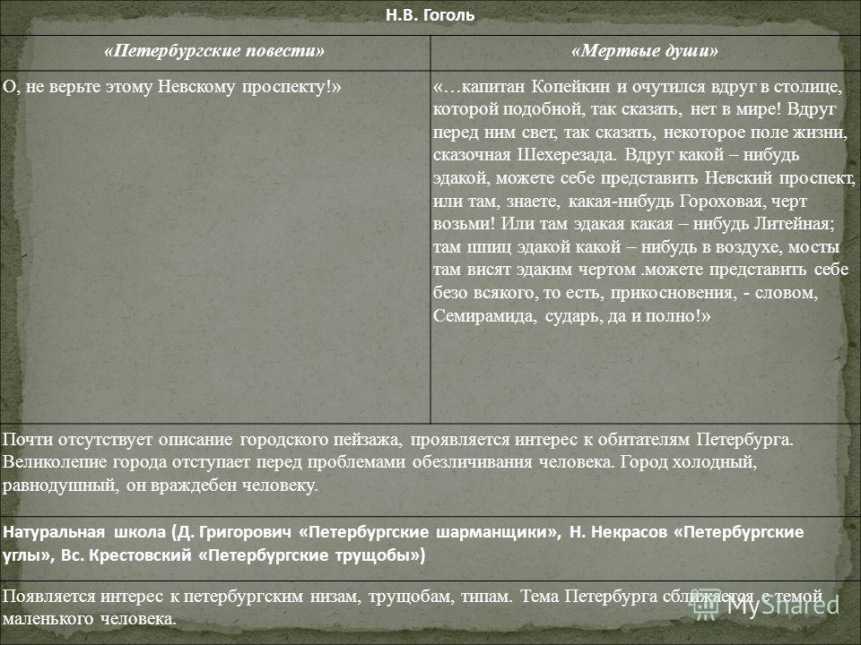 Гоголь невский проспект пирогов описание