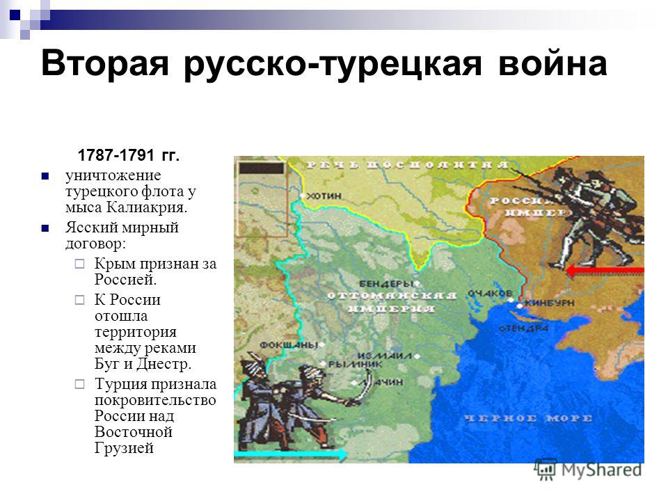 Русско турецкая война 1787 1791гг карта