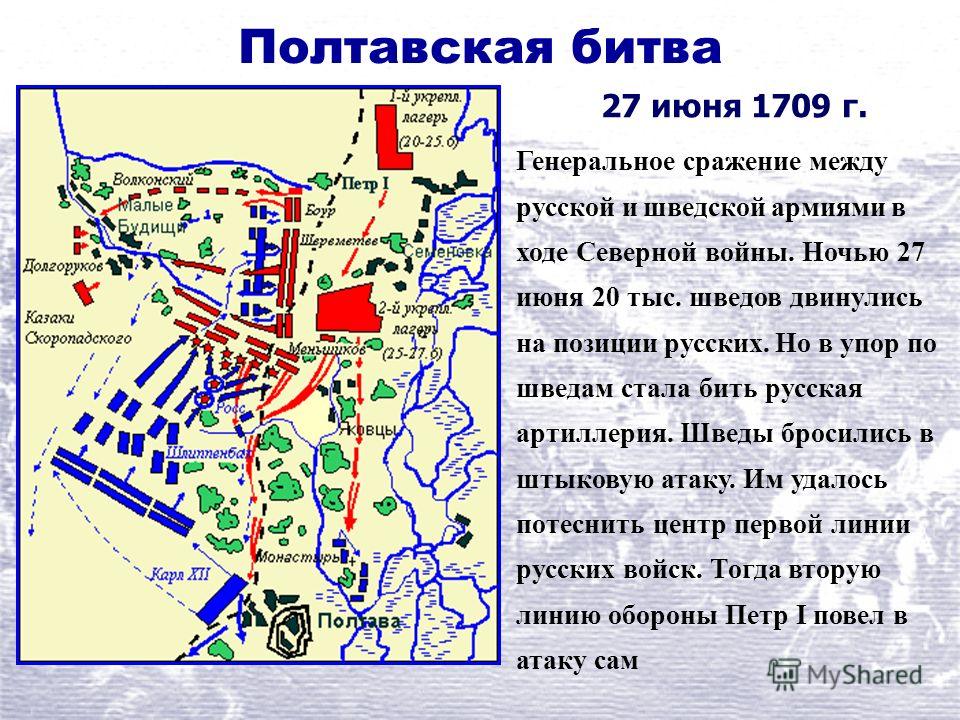 Полтавская битва схема сражения