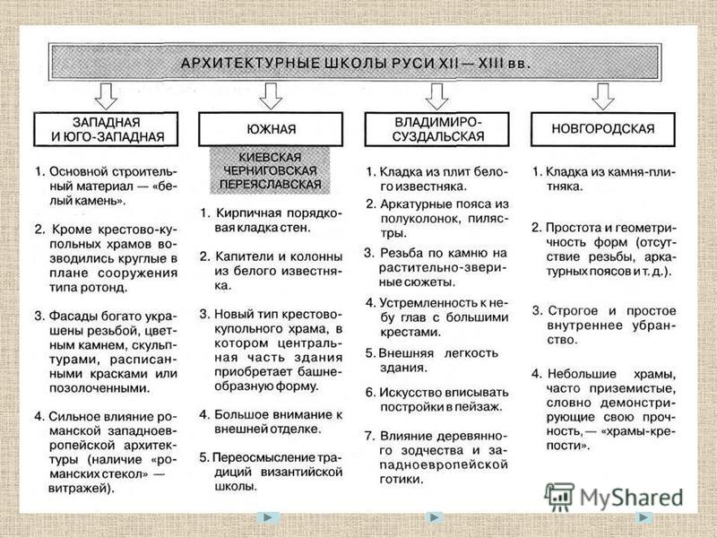 Индивидуальный проект культура древней руси