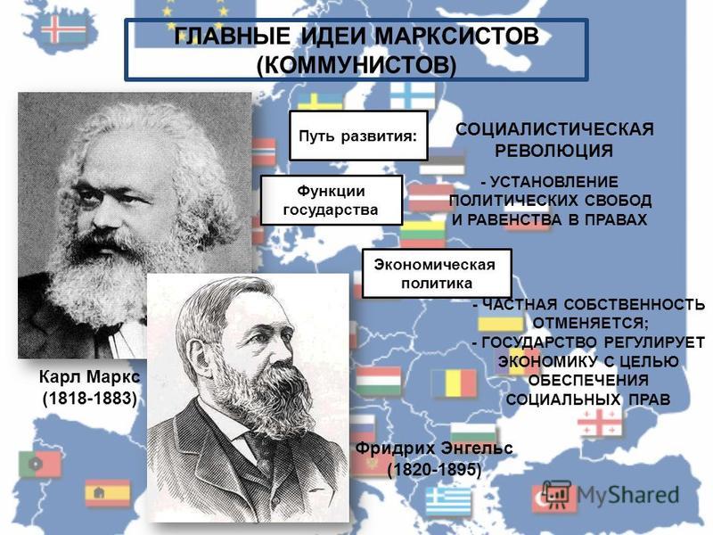 Первые марксистская российские организации. Марксисты и либералы. Консерваторы либералы радикалы. Маркс экономика определяет политику.