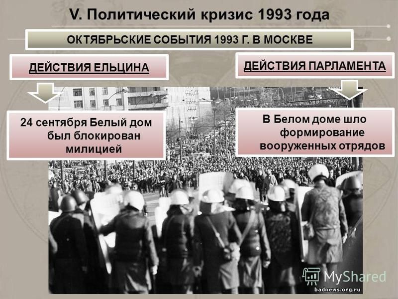 Политический кризис 1993 года презентация