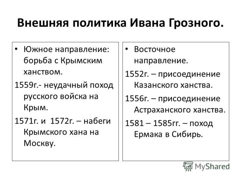 Иван грозный внутренняя и внешняя политика презентация