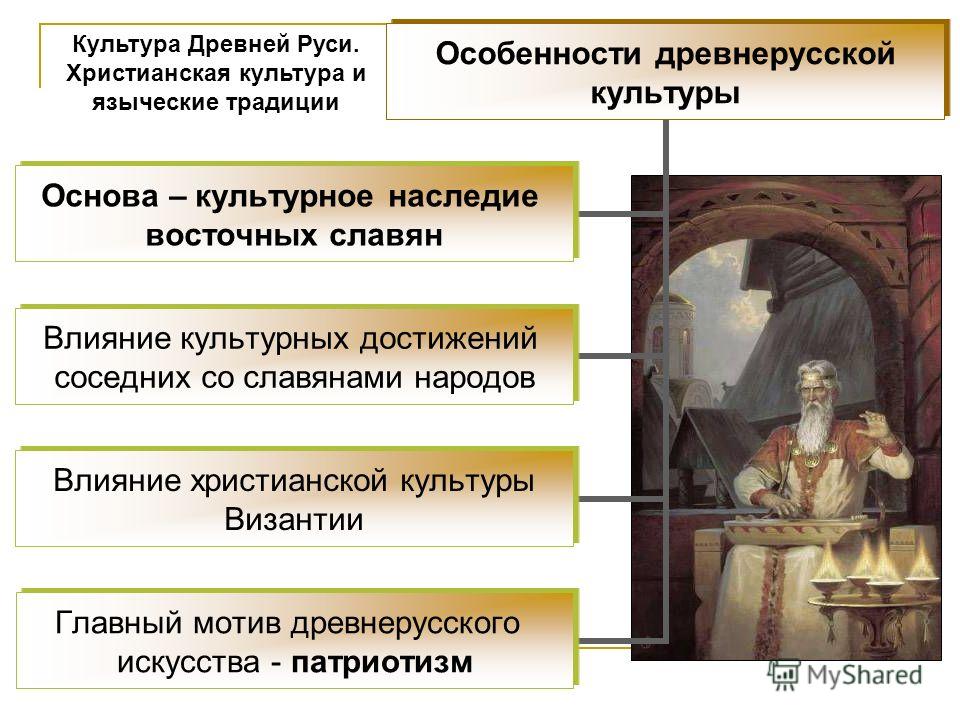 12 древнерусская культура. Культура древней Руси языческие традиции. Христианская культура и языческие традиции Руси. Особенности культуры древней Руси. Особенности древнерусской культуры.