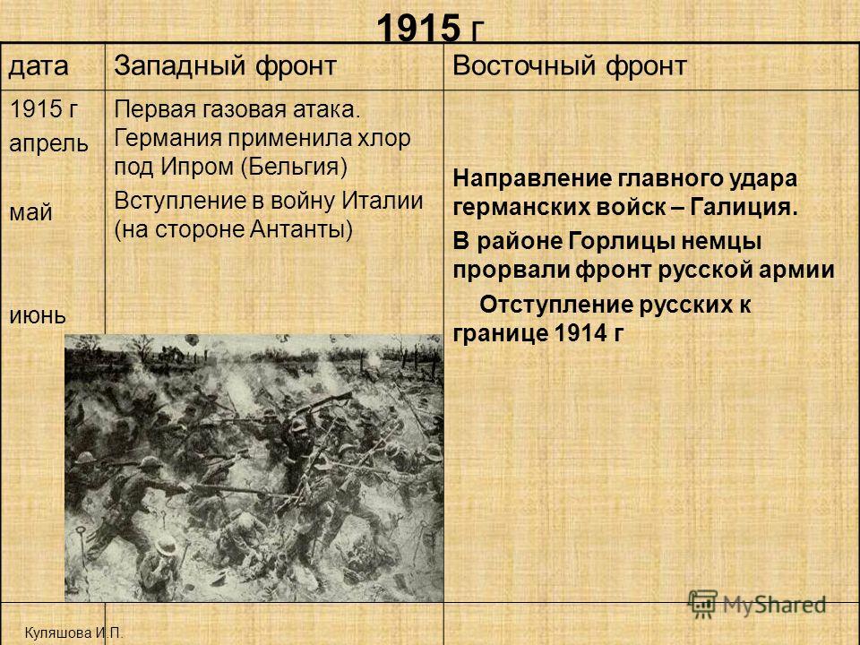 Каковы причины провала плана молниеносной войны каковы итоги кампании 1914 года