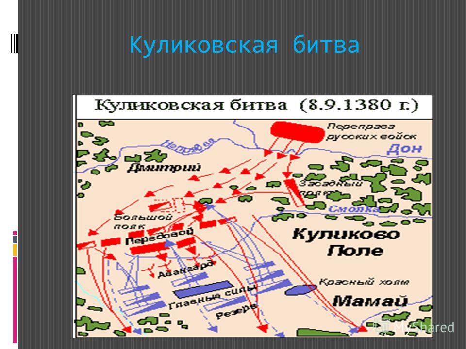 Сражение 4. Схема Куликовской битвы 6 класс. Схема сражения Куликовской битвы 4 класс. Куликово сражение 4 класс. Куликовская битва звезда.